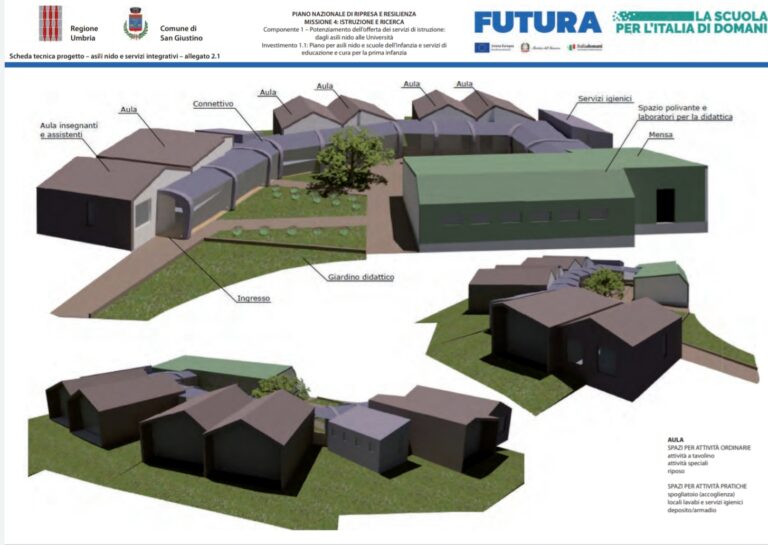 PNRR: finanziato un nuovo asilo nido nel Comune di San Giustino