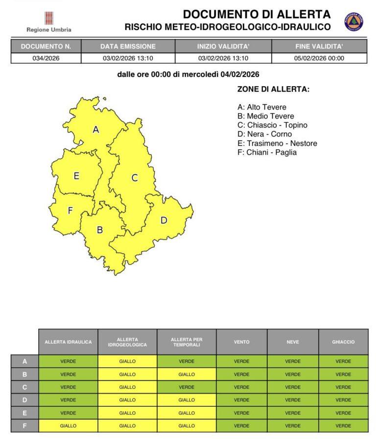 Allerta Meteo per la giornata di oggi in Umbria: rischio idrogeologico, idraulico e temporali