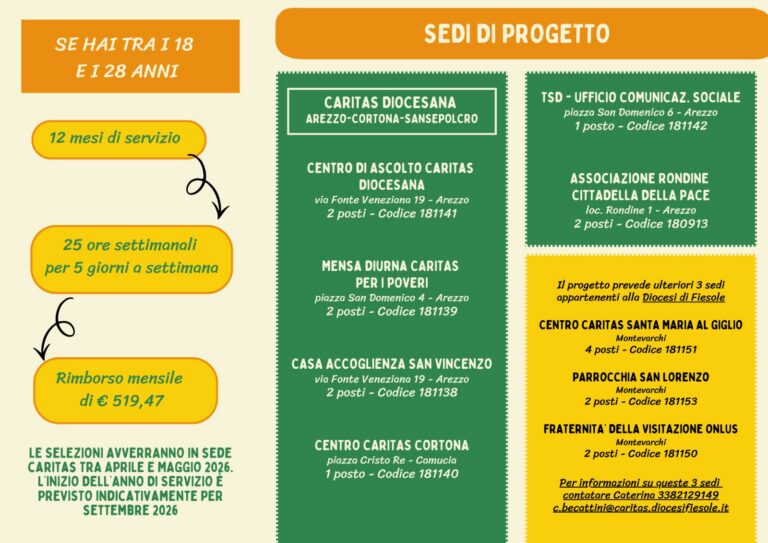 Servizio civile in Caritas: dieci i posti disponibili nel territorio diocesano