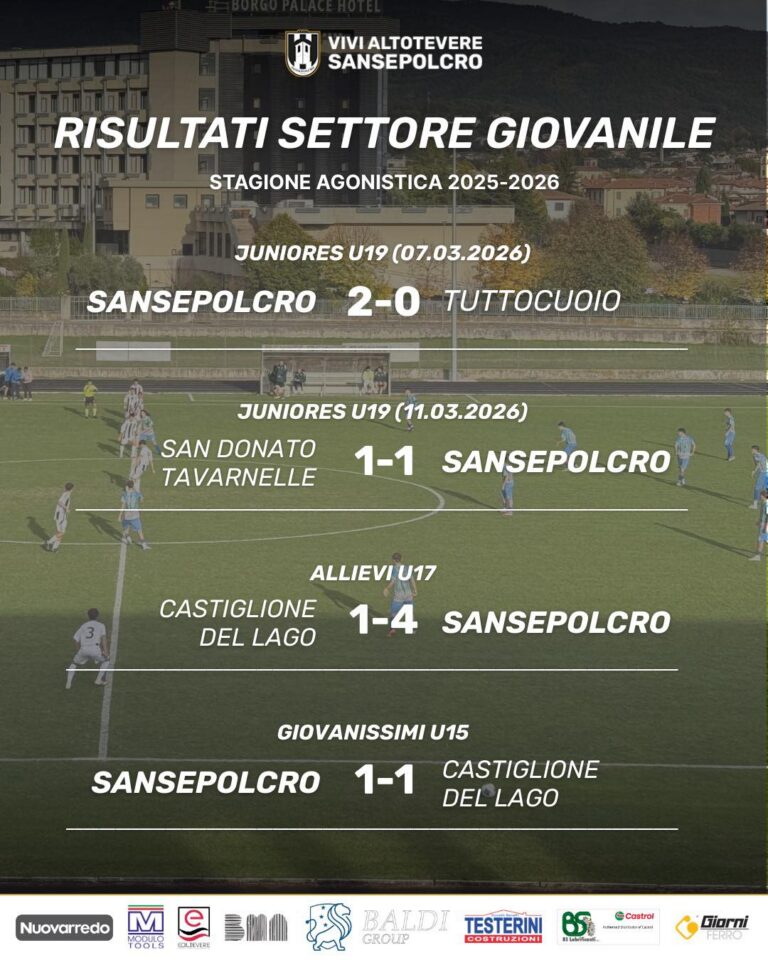 Sansepolcro, il punto sul settore giovanile: vittoria per gli Allievi, pari per Juniores e Under 15