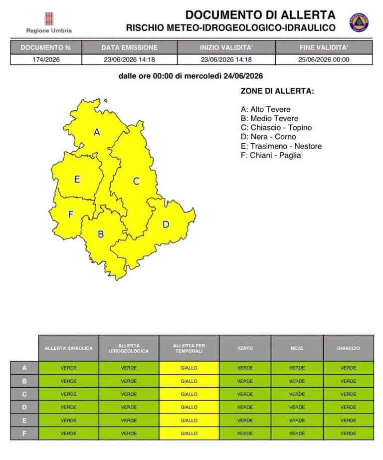 Allerta gialla per temporali in tutta l’Umbria: attenzione dalle prime ore di oggi mercoledì 24 giugno
