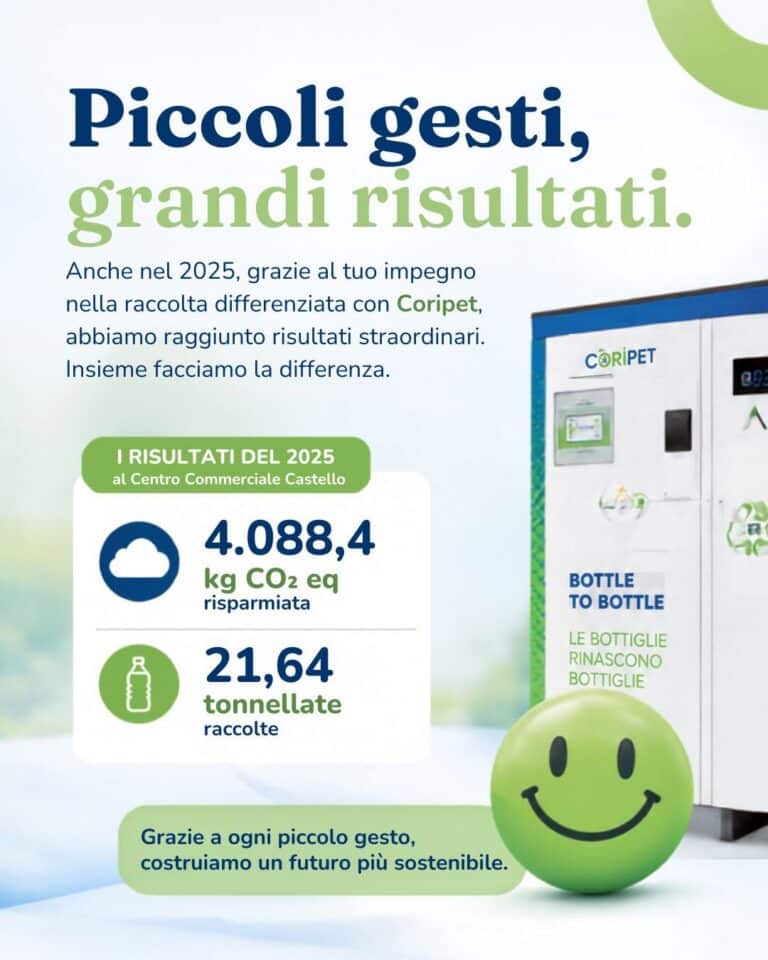 Centro Commerciale Castello, oltre 21 tonnellate di bottiglie raccolte con Coripet nel 2025